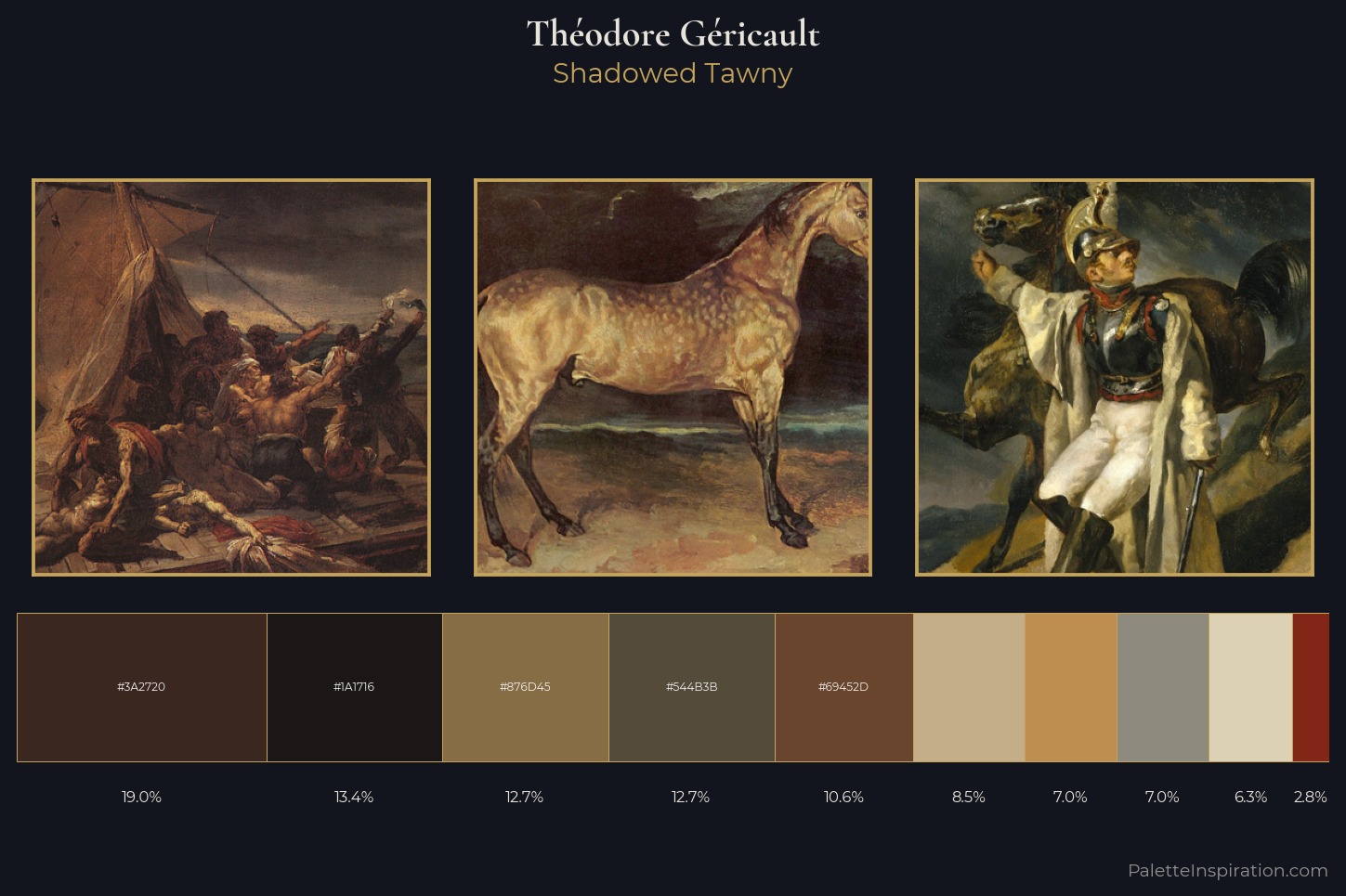 Théodore Géricault Master Palette