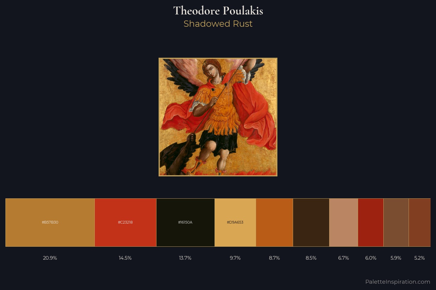 Theodore Poulakis Master Palette — Shadowed Rust