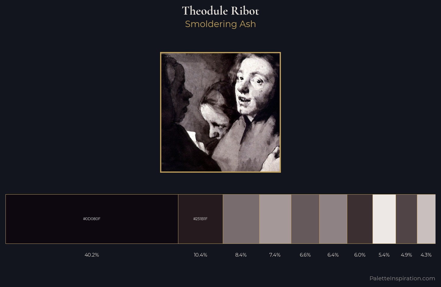 Theodule Ribot Palette 1 — Smoldering Ash