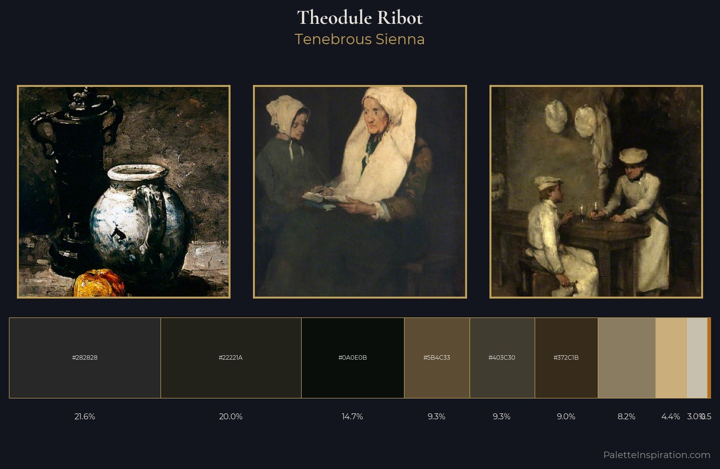 Theodule Ribot Palette 4 — Tenebrous Sienna