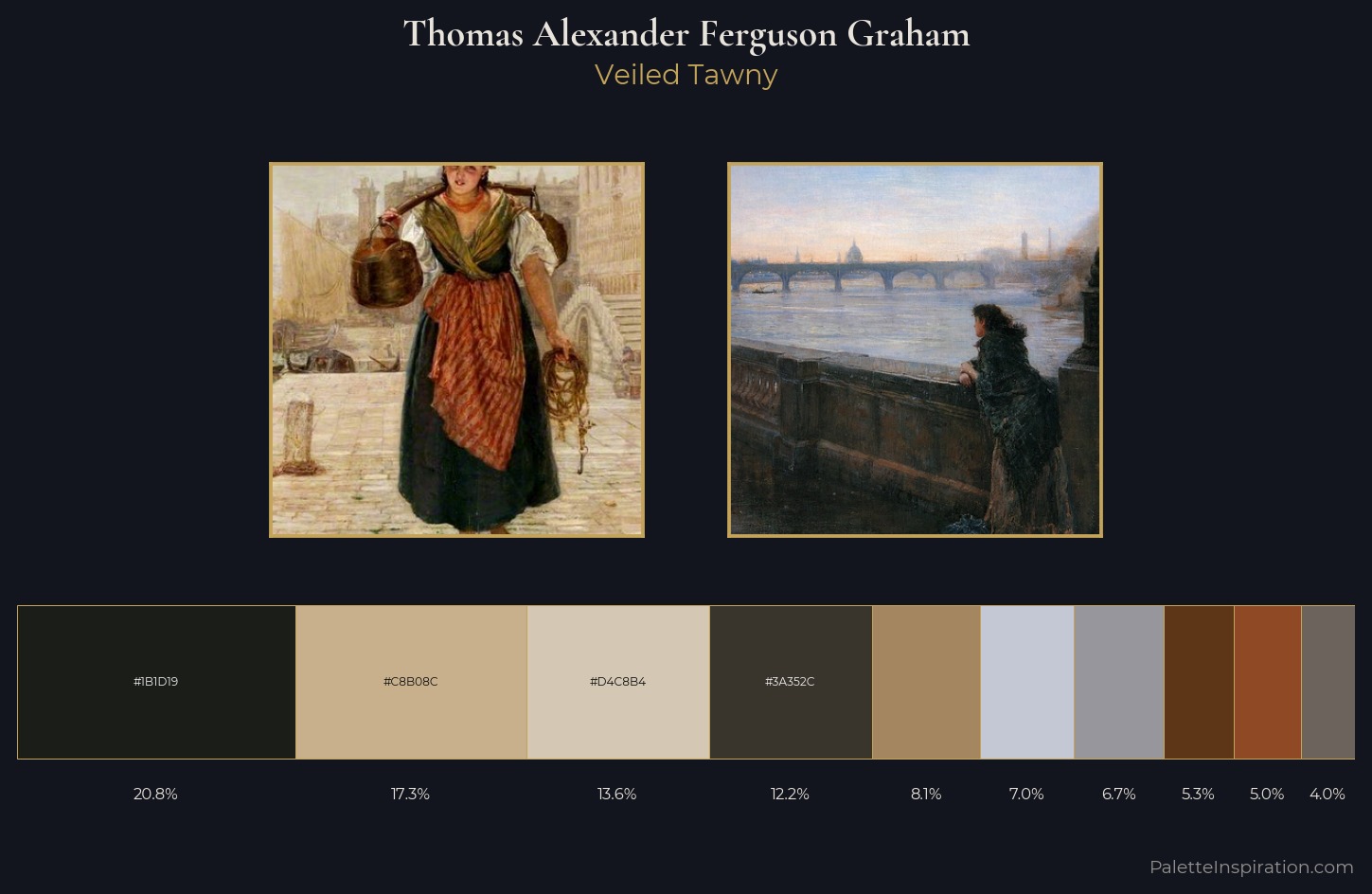 Thomas Alexander Ferguson Graham Palette 1 — Veiled Tawny