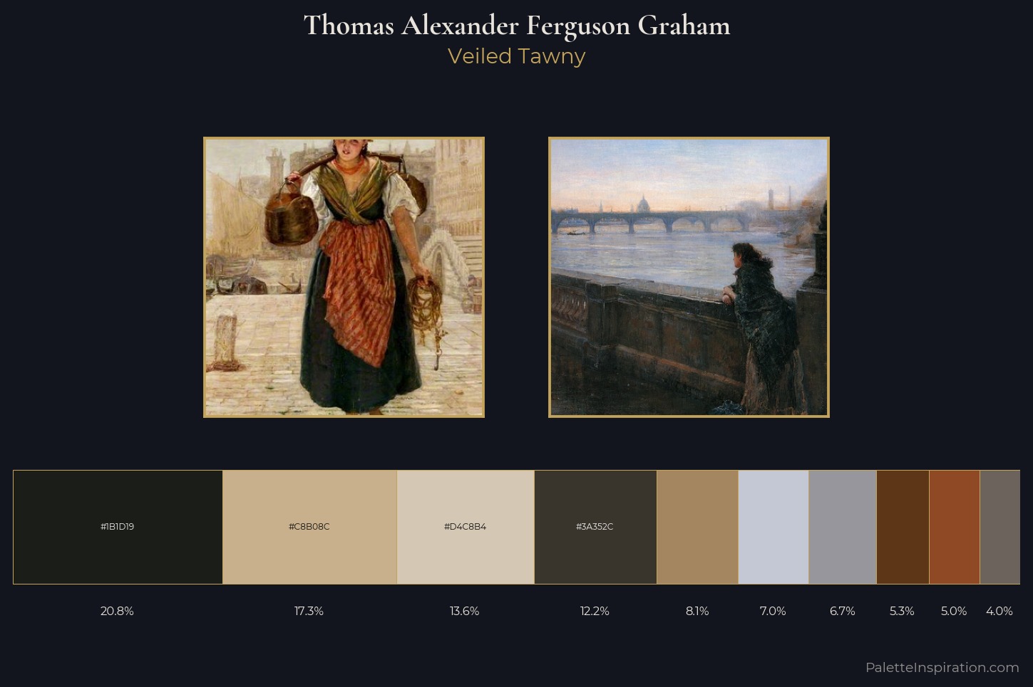 Thomas Alexander Ferguson Graham Master Palette