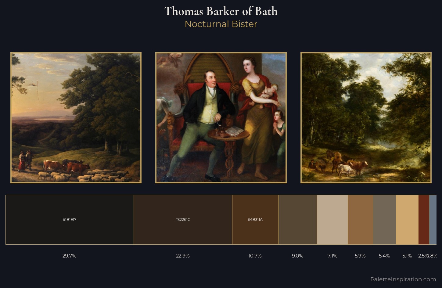 Thomas Barker of Bath Palette 3 — Nocturnal Bister