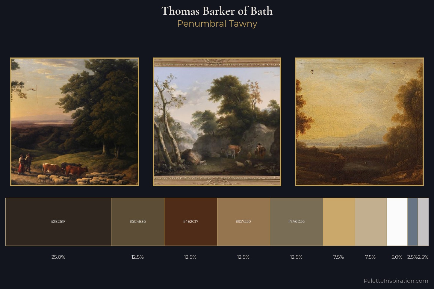 Thomas Barker of Bath Master Palette
