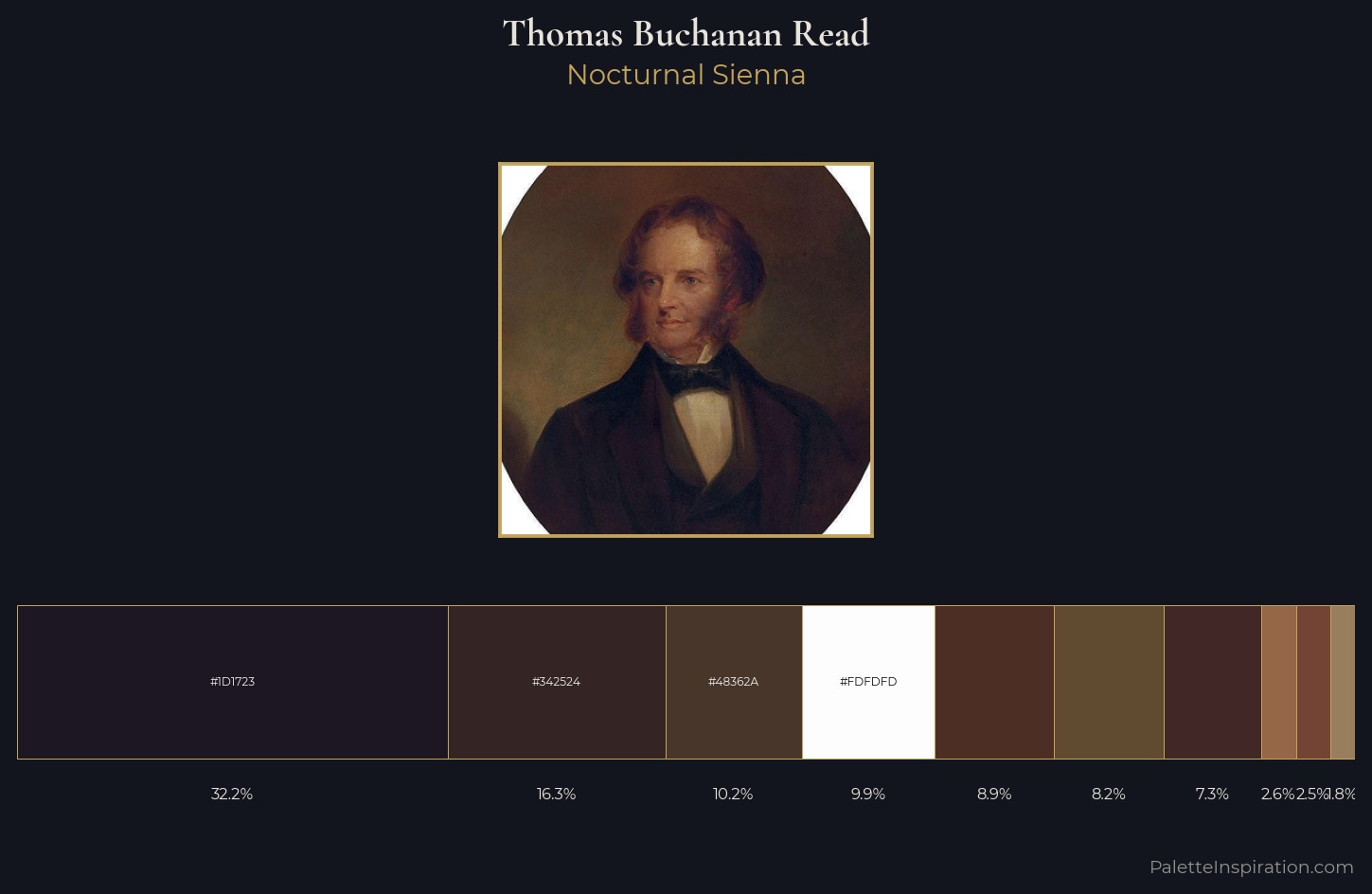 Thomas Buchanan Read Palette 3 — Nocturnal Sienna