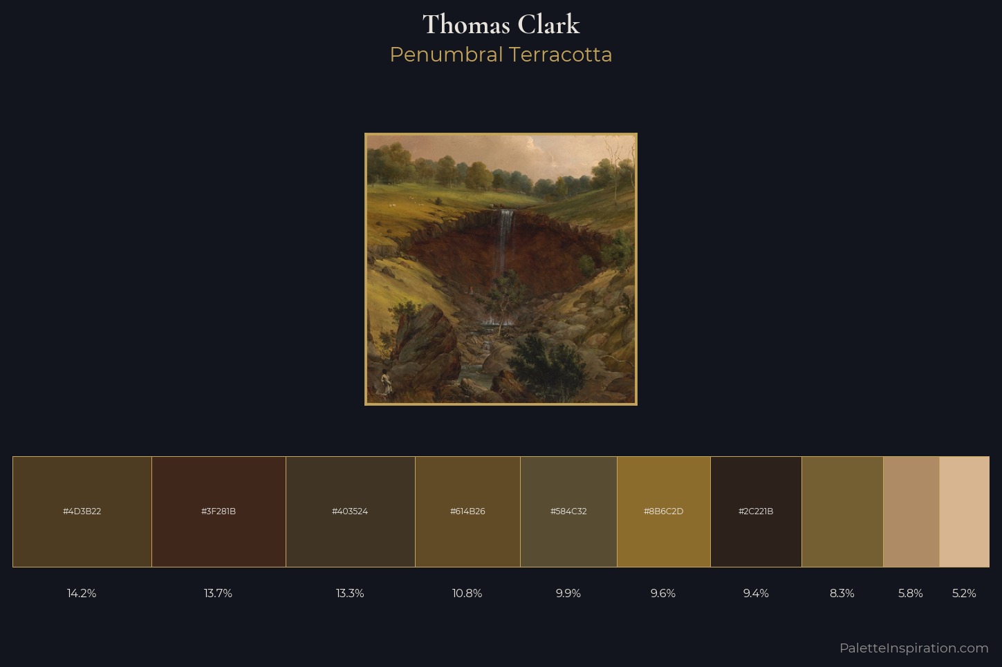 Thomas Clark Master Palette — Penumbral Terracotta