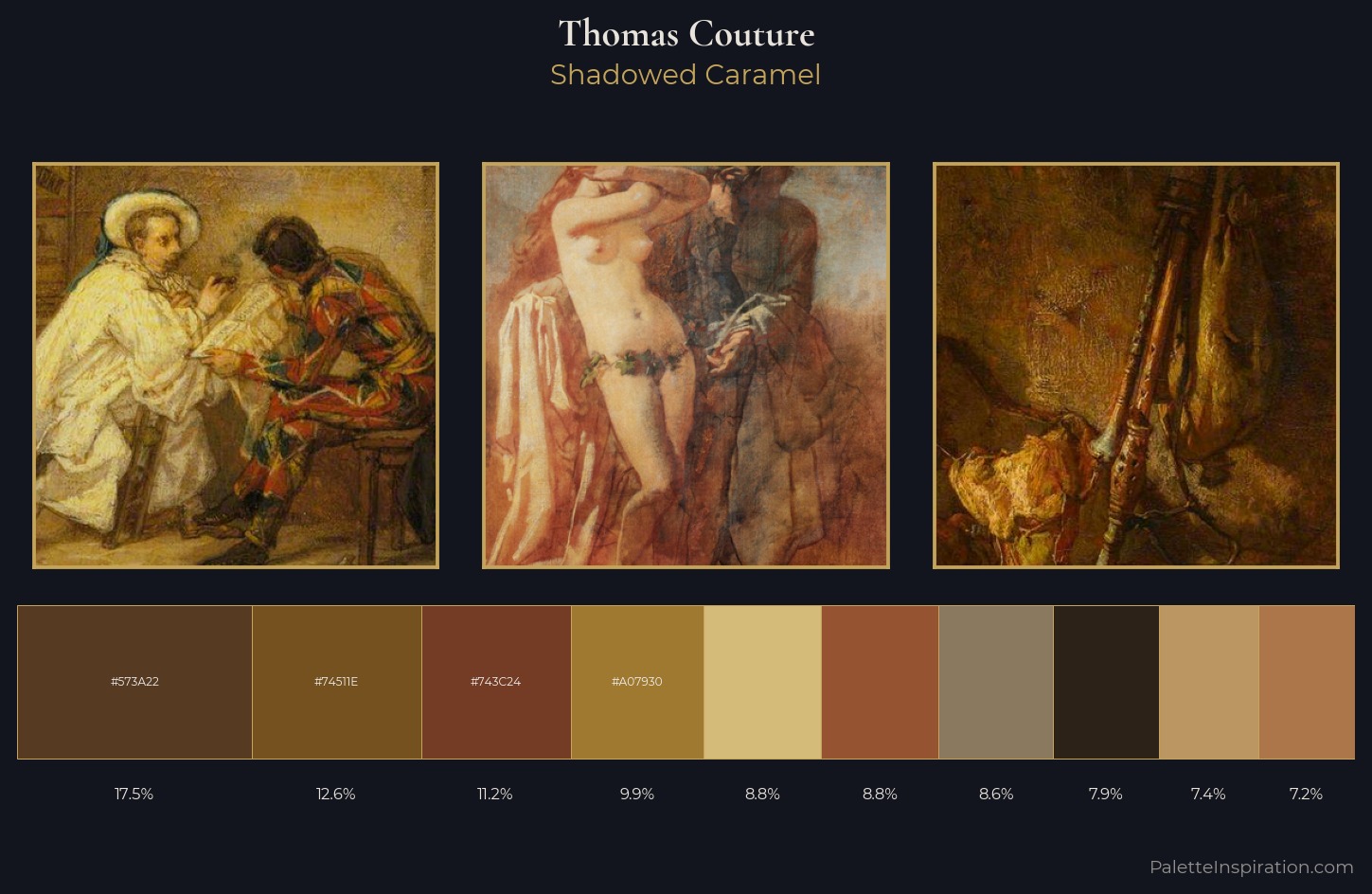 Thomas Couture Palette 4 — Shadowed Caramel