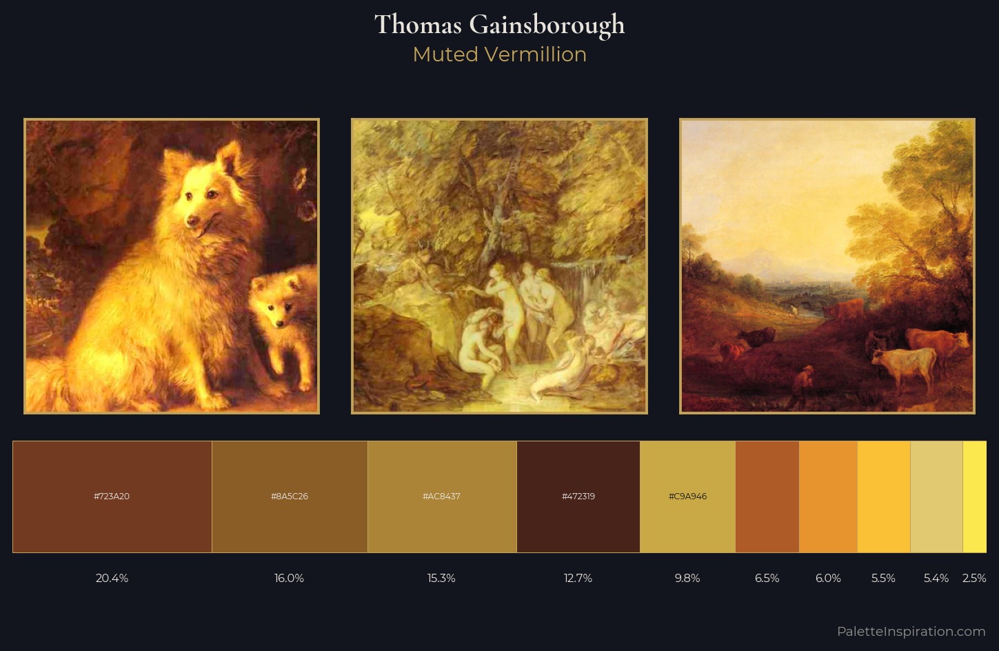 Thomas Gainsborough Palette 1 — Muted Vermillion