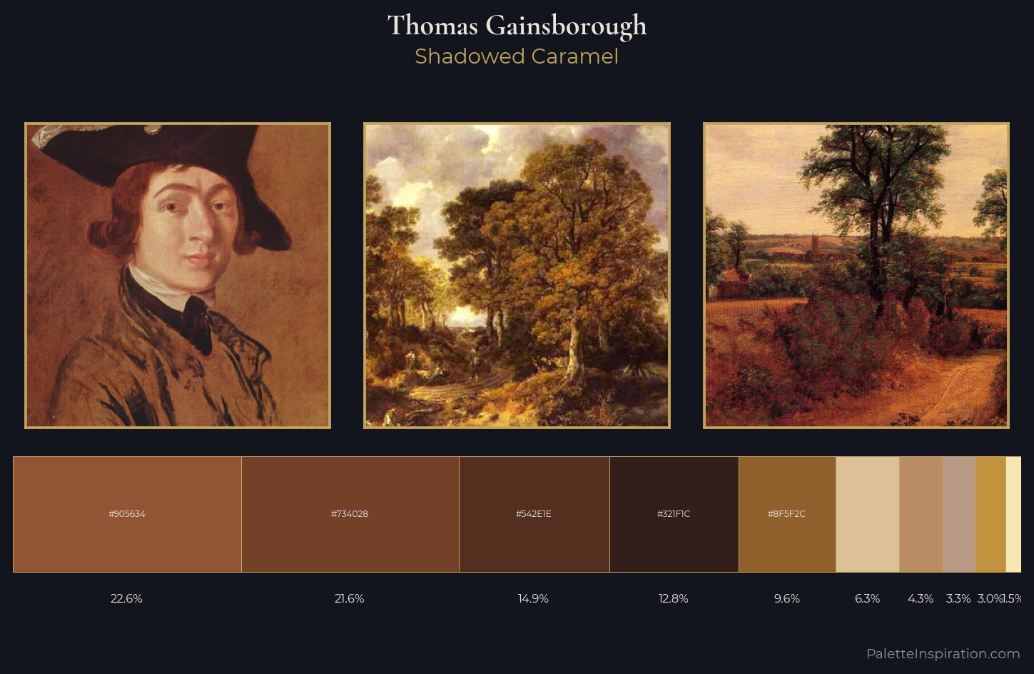 Thomas Gainsborough Palette 4 — Shadowed Caramel