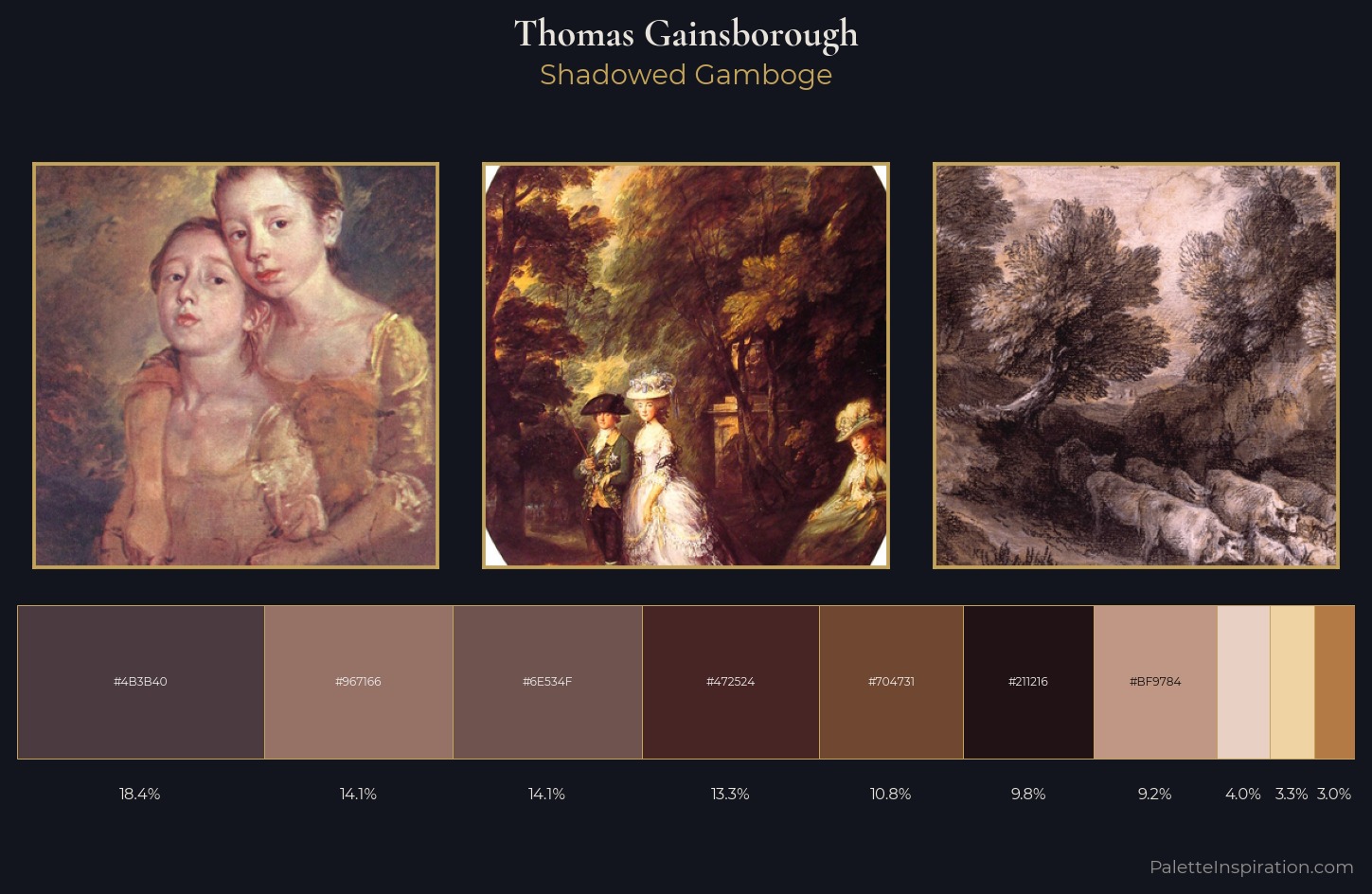 Thomas Gainsborough Palette 7 — Shadowed Gamboge