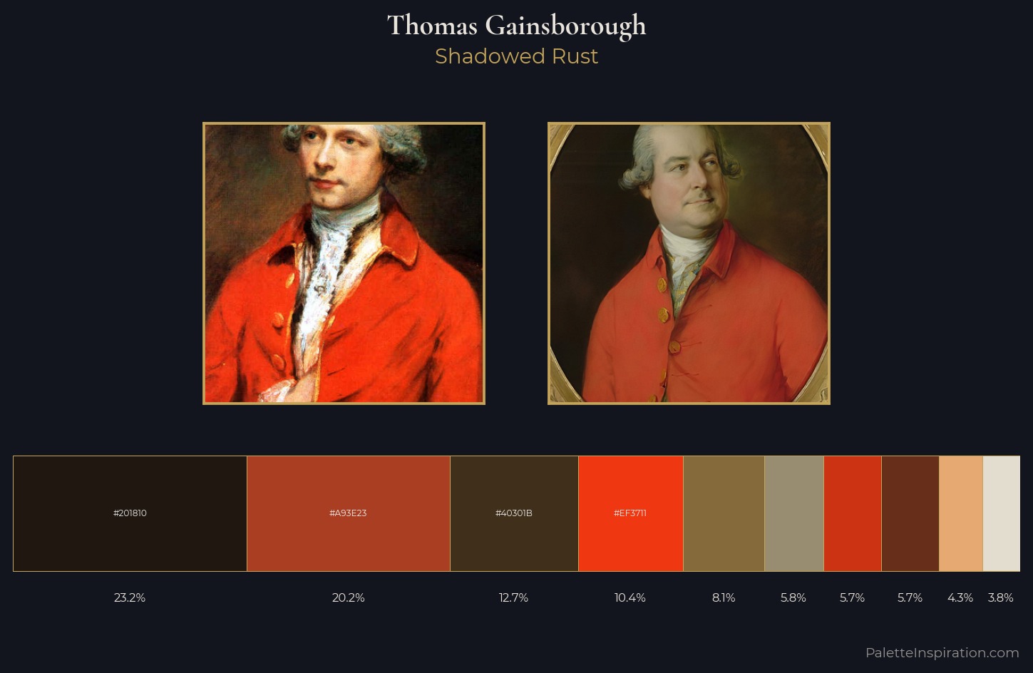 Thomas Gainsborough Palette 10 — Shadowed Rust
