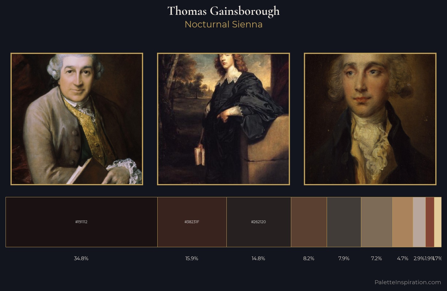 Thomas Gainsborough Palette 13 — Nocturnal Sienna