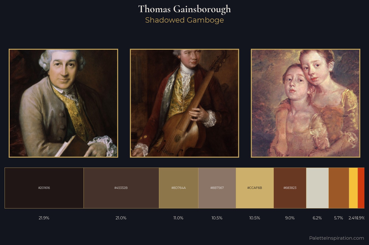 Thomas Gainsborough Master Palette