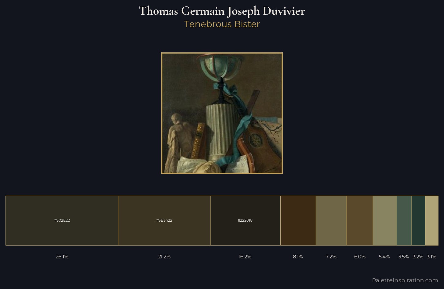 Thomas Germain Joseph Duvivier Palette 2 — Tenebrous Bister