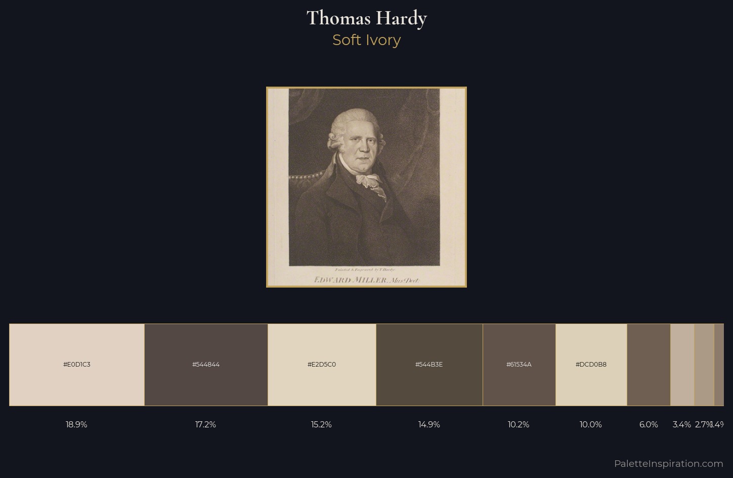 Thomas Hardy Palette 1 — Soft Ivory
