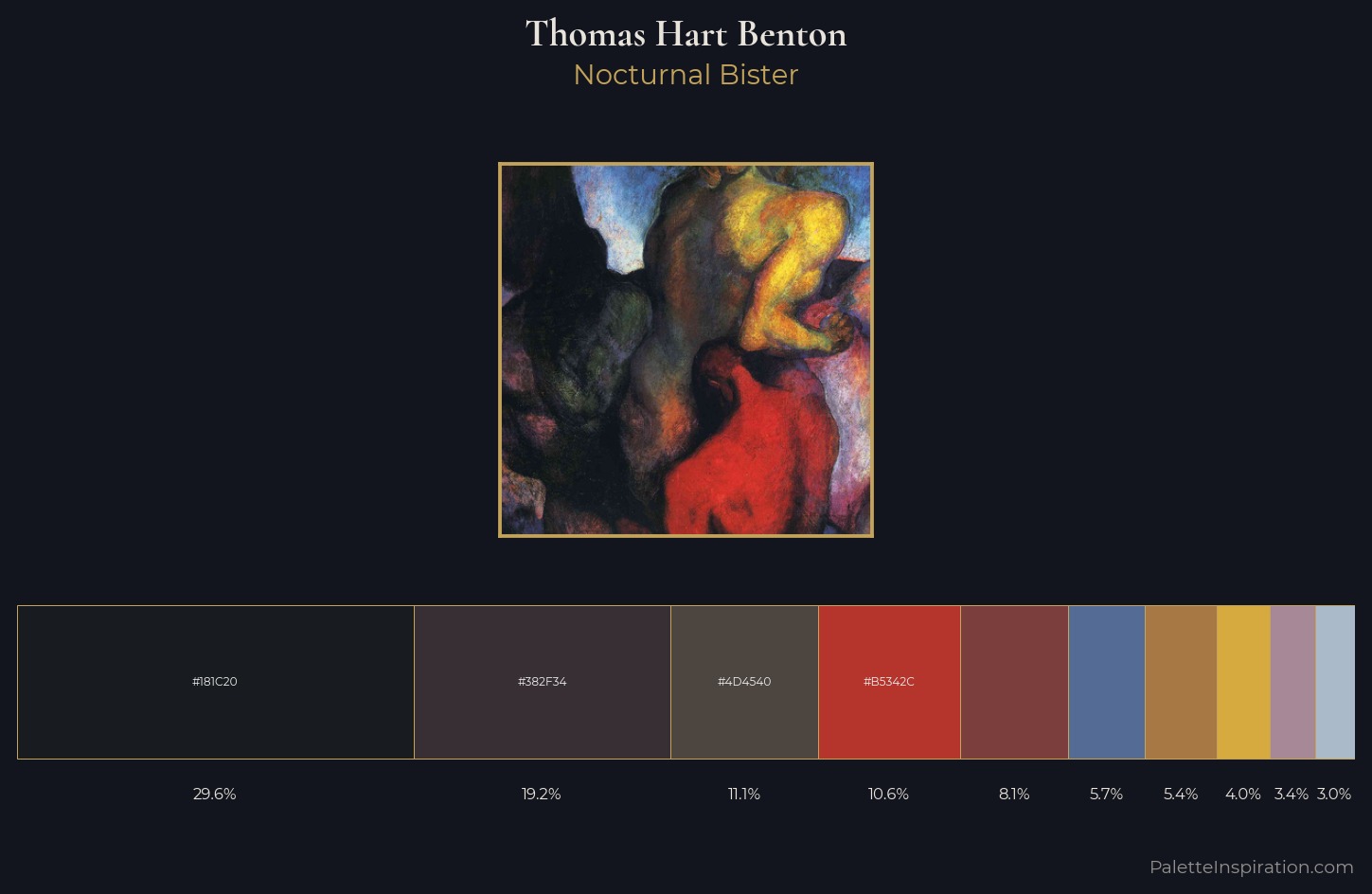 Thomas Hart Benton Palette 4 — Nocturnal Bister