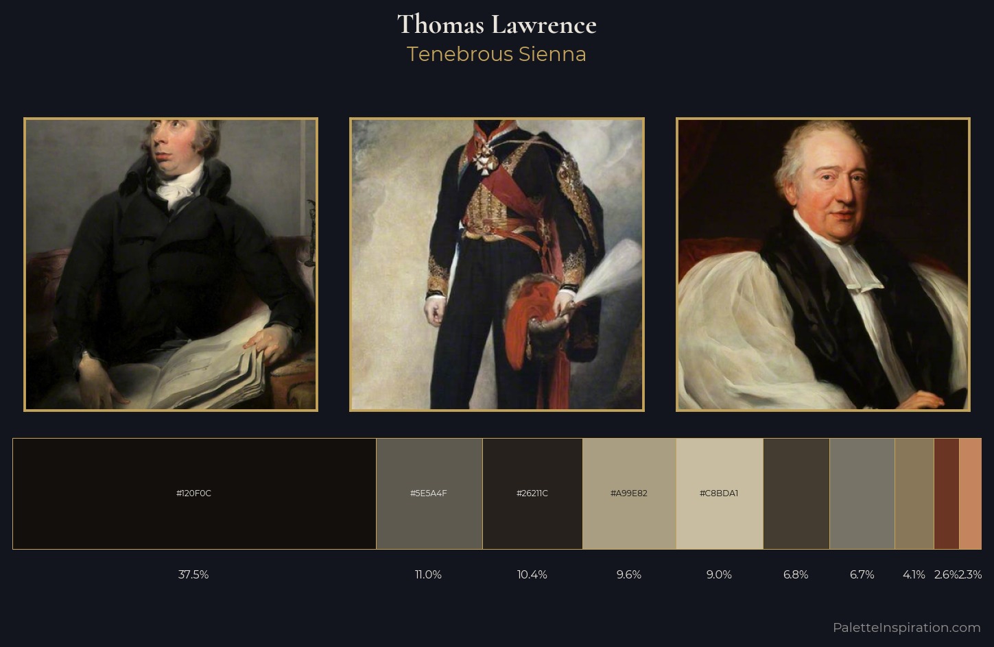 Thomas Lawrence Palette 7 — Tenebrous Sienna