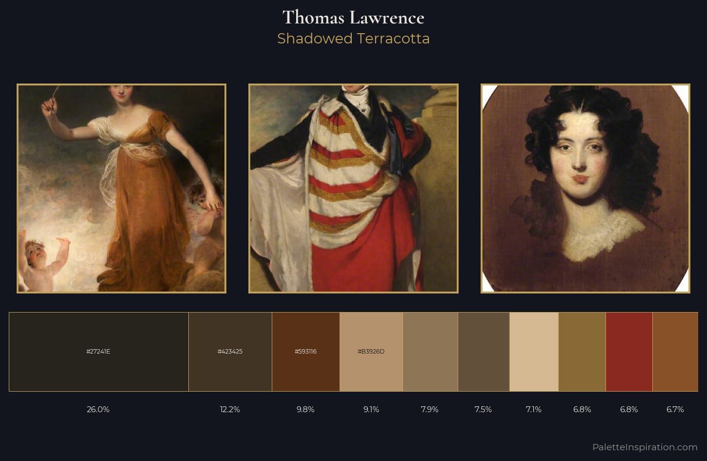 Thomas Lawrence Palette 8 — Shadowed Terracotta