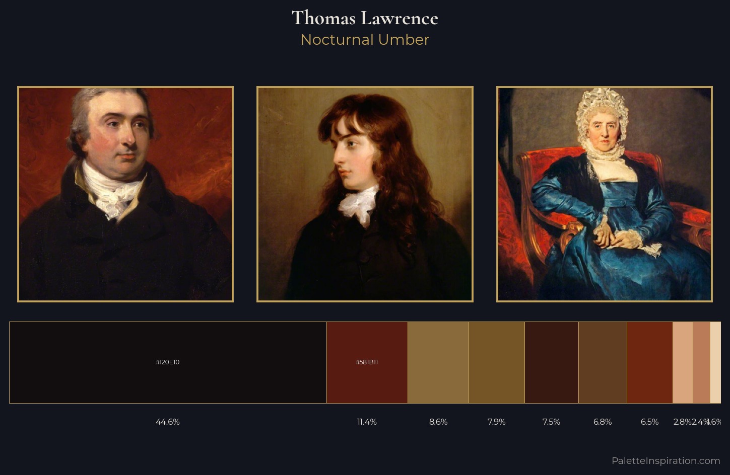 Thomas Lawrence Palette 9 — Nocturnal Umber