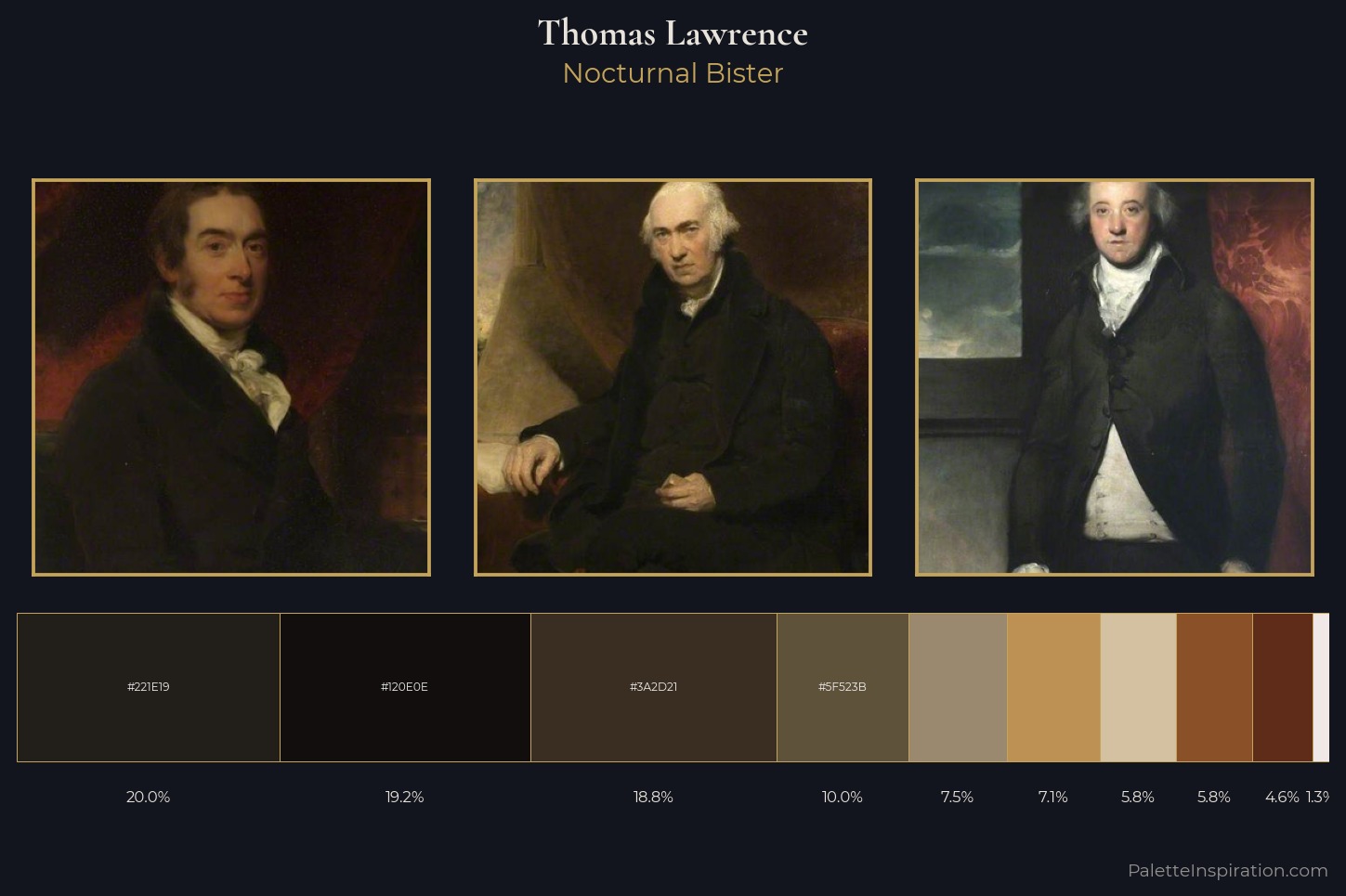 Thomas Lawrence Master Palette — Nocturnal Bister