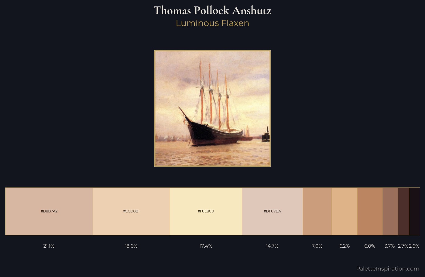 Thomas Pollock Anshutz Palette 1 — Luminous Flaxen