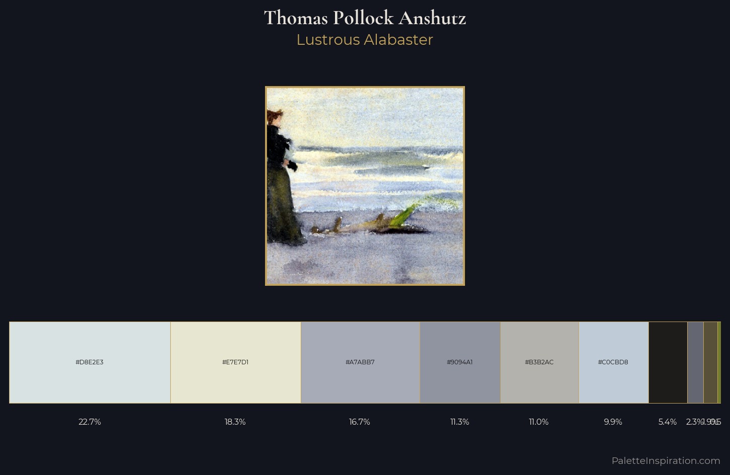 Thomas Pollock Anshutz Palette 2 — Lustrous Alabaster