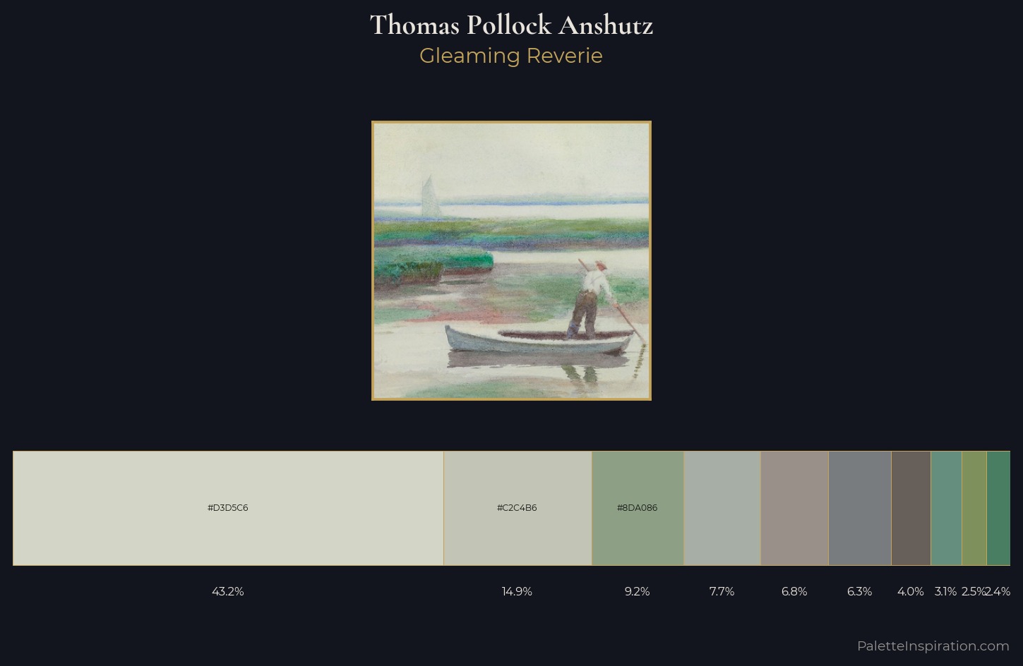 Thomas Pollock Anshutz Palette 3 — Gleaming Reverie