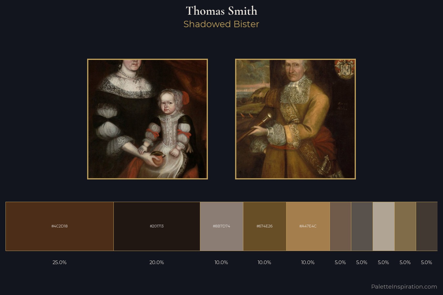 Thomas Smith Master Palette