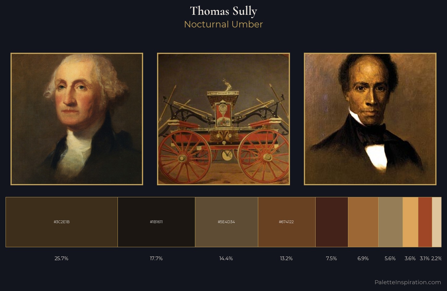 Thomas Sully Palette 9 — Nocturnal Umber