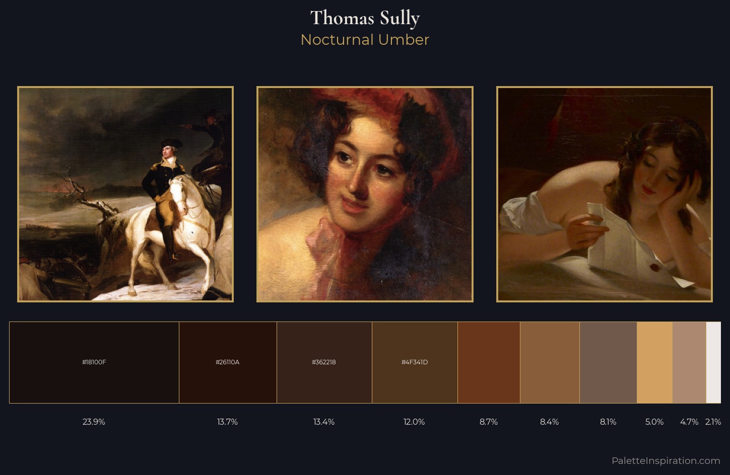 Thomas Sully Palette 12 — Nocturnal Umber