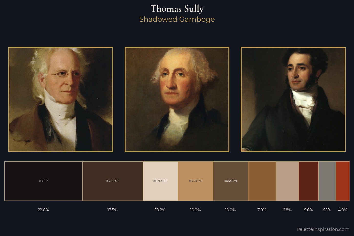 Thomas Sully Master Palette