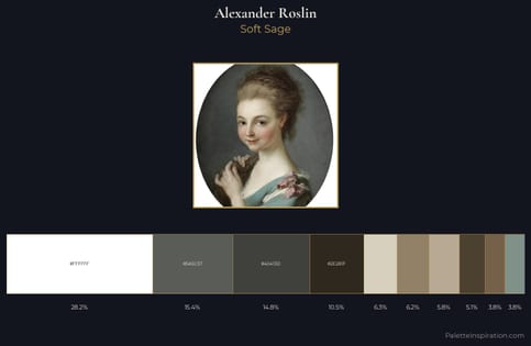 Alexander Roslin Palette 1
