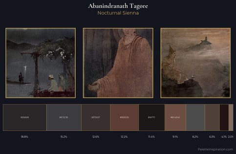 Abanindranath Tagore Palette 4