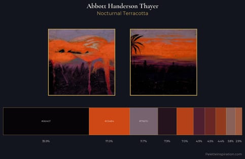 Abbott Handerson Thayer Palette 11