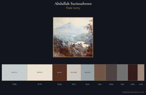 Abdullah Suriosubroto Palette 2