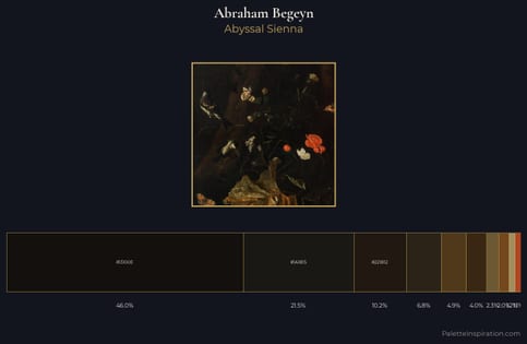 Abraham Begeyn Palette 4
