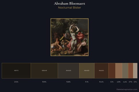 Abraham Bloemaert Master Palette