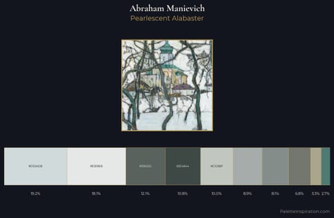 Abraham Manievich Palette 1