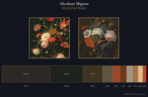 Abraham Mignon Palette 2