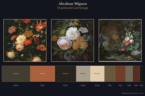 Abraham Mignon Master Palette