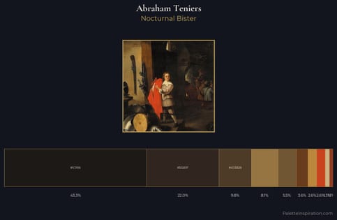 Abraham Teniers Palette 3
