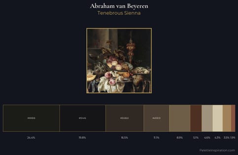 Abraham van Beyeren Palette 1