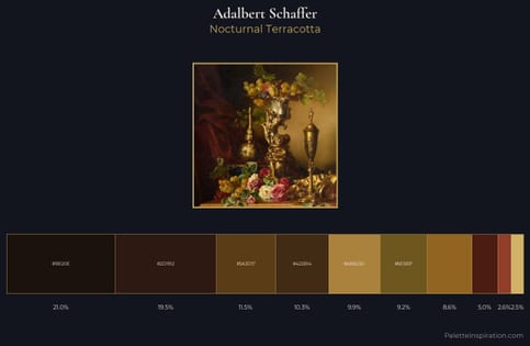 Adalbert Schaffer Palette 3