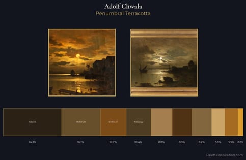 Adolf Chwala Palette 5