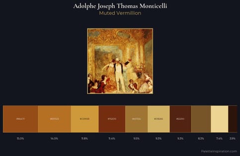 Adolphe Joseph Thomas Monticelli Palette 4