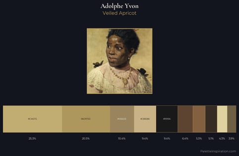 Adolphe Yvon Palette 1