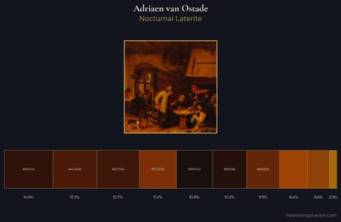 Adriaen van Ostade Palette 10