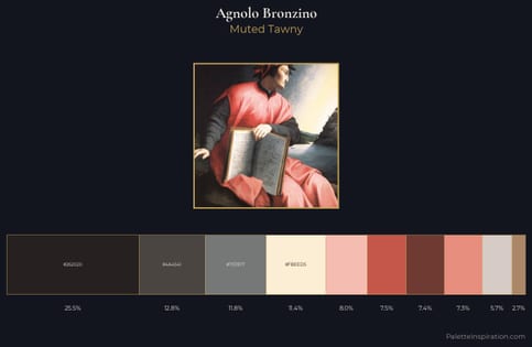 Agnolo Bronzino Palette 1