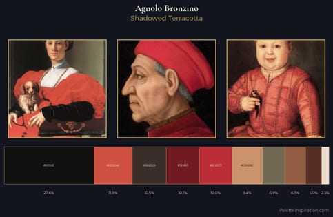 Agnolo Bronzino Palette 6