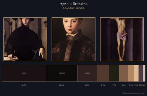 Agnolo Bronzino Palette 10